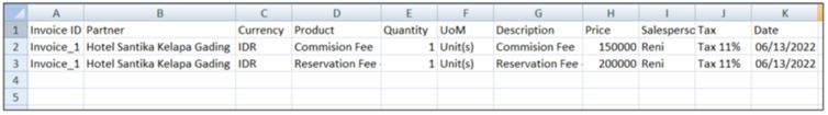 2 or more products in 1 invoice