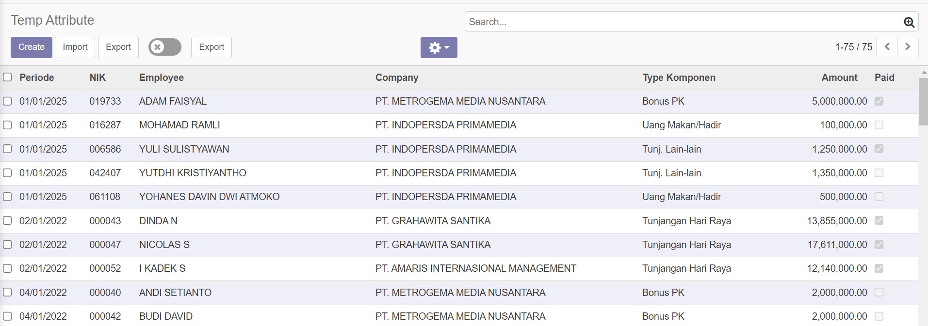 Contract Temp Attribute Dashboard