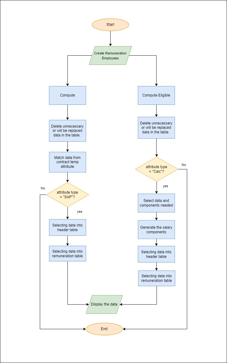 flowchart