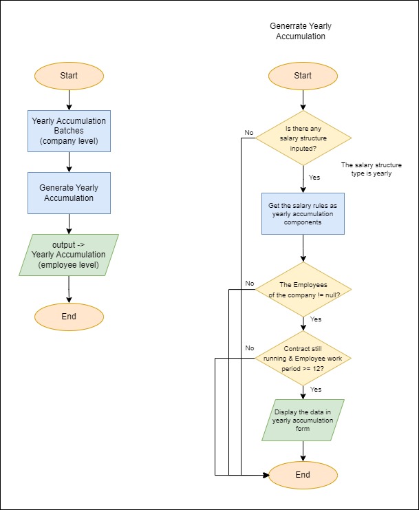 flowchart