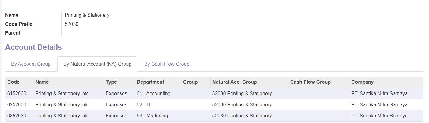 Account Groups as Natural Account