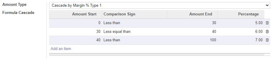 Contract Price Formula Cascade for Percentage Rate with cascading rule