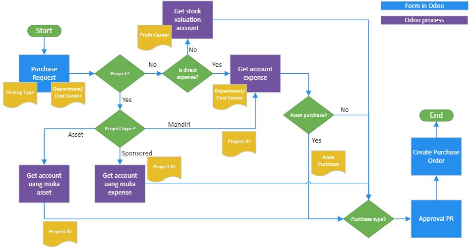 ERP implementation