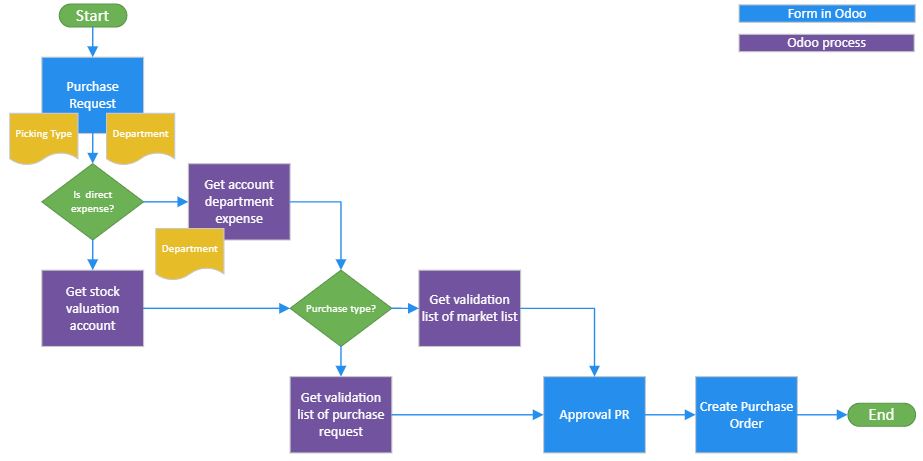 Hospitality implementation