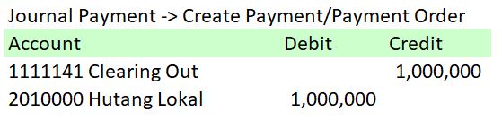 Journal entry on vendor payment