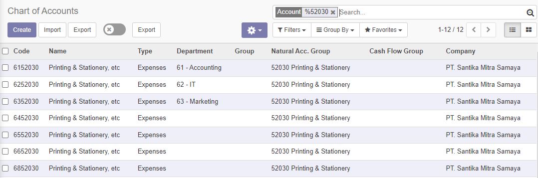 List of Chart of Accounts